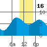 Unavikshak Island tide chart for Friday, December 16, 2022