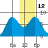 Unavikshak Island tide chart for Thursday, January 12, 2023