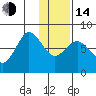 Unavikshak Island tide chart for Saturday, January 14, 2023