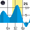 Unavikshak Island tide chart for Saturday, January 21, 2023