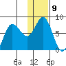 Unavikshak Island tide chart for Monday, January 9, 2023