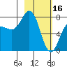 Unavikshak Island tide chart for Thursday, February 16, 2023
