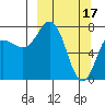 Unavikshak Island tide chart for Friday, March 17, 2023
