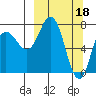Unavikshak Island tide chart for Saturday, March 18, 2023