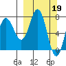 Unavikshak Island tide chart for Sunday, March 19, 2023