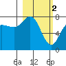 Unavikshak Island tide chart for Thursday, March 2, 2023