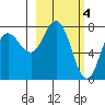 Unavikshak Island tide chart for Saturday, March 4, 2023