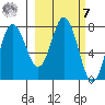 Unavikshak Island tide chart for Tuesday, March 7, 2023