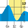 Unavikshak Island tide chart for Wednesday, April 12, 2023