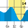Unavikshak Island tide chart for Friday, April 14, 2023