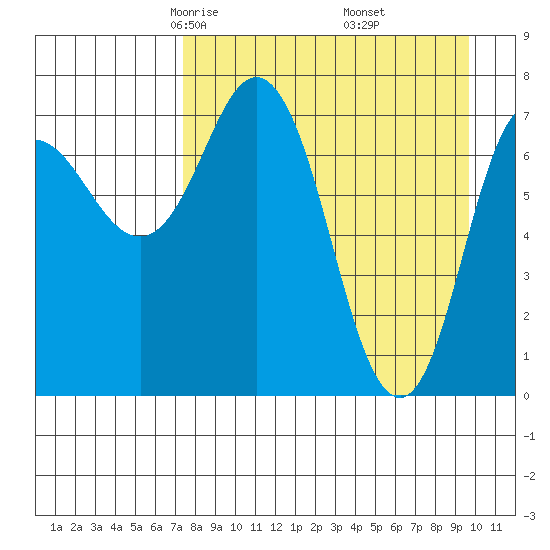 Unavikshak Island tide chart for Saturday, April 15, 2023