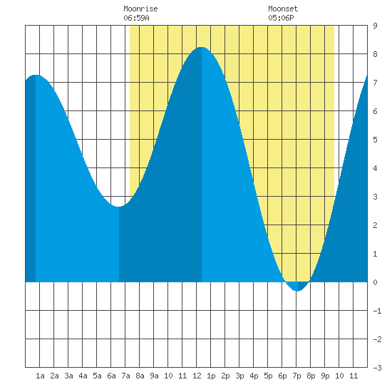 Unavikshak Island tide chart for Sunday, April 16, 2023