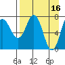 Unavikshak Island tide chart for Sunday, April 16, 2023