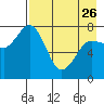 Unavikshak Island tide chart for Wednesday, April 26, 2023