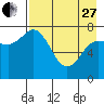 Unavikshak Island tide chart for Thursday, April 27, 2023