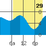 Unavikshak Island tide chart for Saturday, April 29, 2023