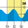 Unavikshak Island tide chart for Sunday, April 30, 2023