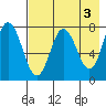 Unavikshak Island tide chart for Wednesday, May 3, 2023