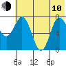Unavikshak Island tide chart for Saturday, June 10, 2023