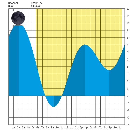 Unavikshak Island tide chart for Saturday, June 17, 2023
