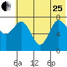 Unavikshak Island tide chart for Sunday, June 25, 2023