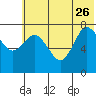 Unavikshak Island tide chart for Monday, June 26, 2023