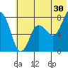 Unavikshak Island tide chart for Friday, June 30, 2023