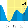 Unavikshak Island tide chart for Friday, July 14, 2023