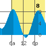 Unavikshak Island tide chart for Saturday, July 8, 2023
