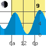 Unavikshak Island tide chart for Sunday, July 9, 2023