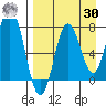 Unavikshak Island tide chart for Wednesday, August 30, 2023