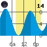 Unavikshak Island tide chart for Thursday, September 14, 2023