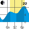 Unavikshak Island tide chart for Friday, September 22, 2023