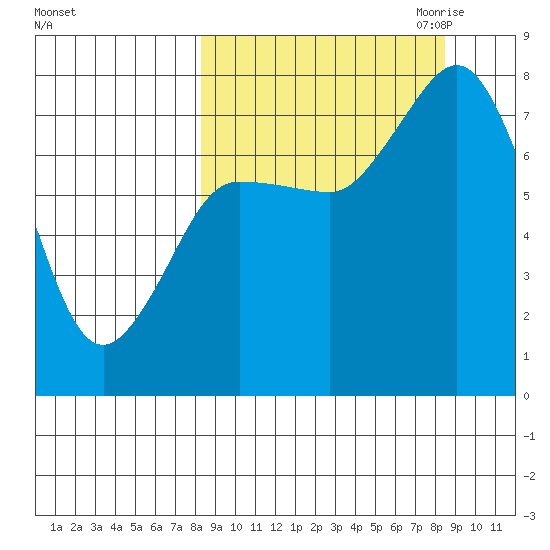 Unavikshak Island tide chart for Saturday, September 23, 2023