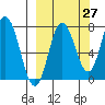 Unavikshak Island tide chart for Wednesday, September 27, 2023