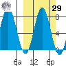 Unavikshak Island tide chart for Friday, September 29, 2023