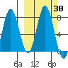 Unavikshak Island tide chart for Saturday, September 30, 2023