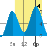 Unavikshak Island tide chart for Monday, September 4, 2023