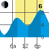 Unavikshak Island tide chart for Wednesday, September 6, 2023