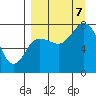 Unavikshak Island tide chart for Thursday, September 7, 2023