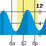 Unavikshak Island tide chart for Thursday, October 12, 2023
