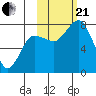 Unavikshak Island tide chart for Saturday, October 21, 2023