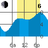 Unavikshak Island tide chart for Friday, October 6, 2023