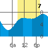 Unavikshak Island tide chart for Saturday, October 7, 2023
