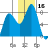 Unavikshak Island tide chart for Thursday, November 16, 2023