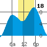 Unavikshak Island tide chart for Saturday, November 18, 2023