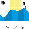Unavikshak Island tide chart for Sunday, November 5, 2023