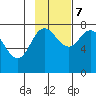 Unavikshak Island tide chart for Tuesday, November 7, 2023