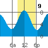 Unavikshak Island tide chart for Thursday, November 9, 2023