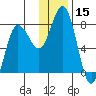Unavikshak Island tide chart for Friday, December 15, 2023